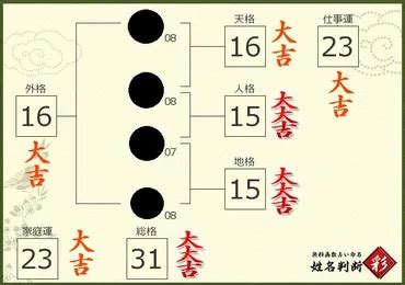 天格18|姓名判断で画数が18画の運勢・意味